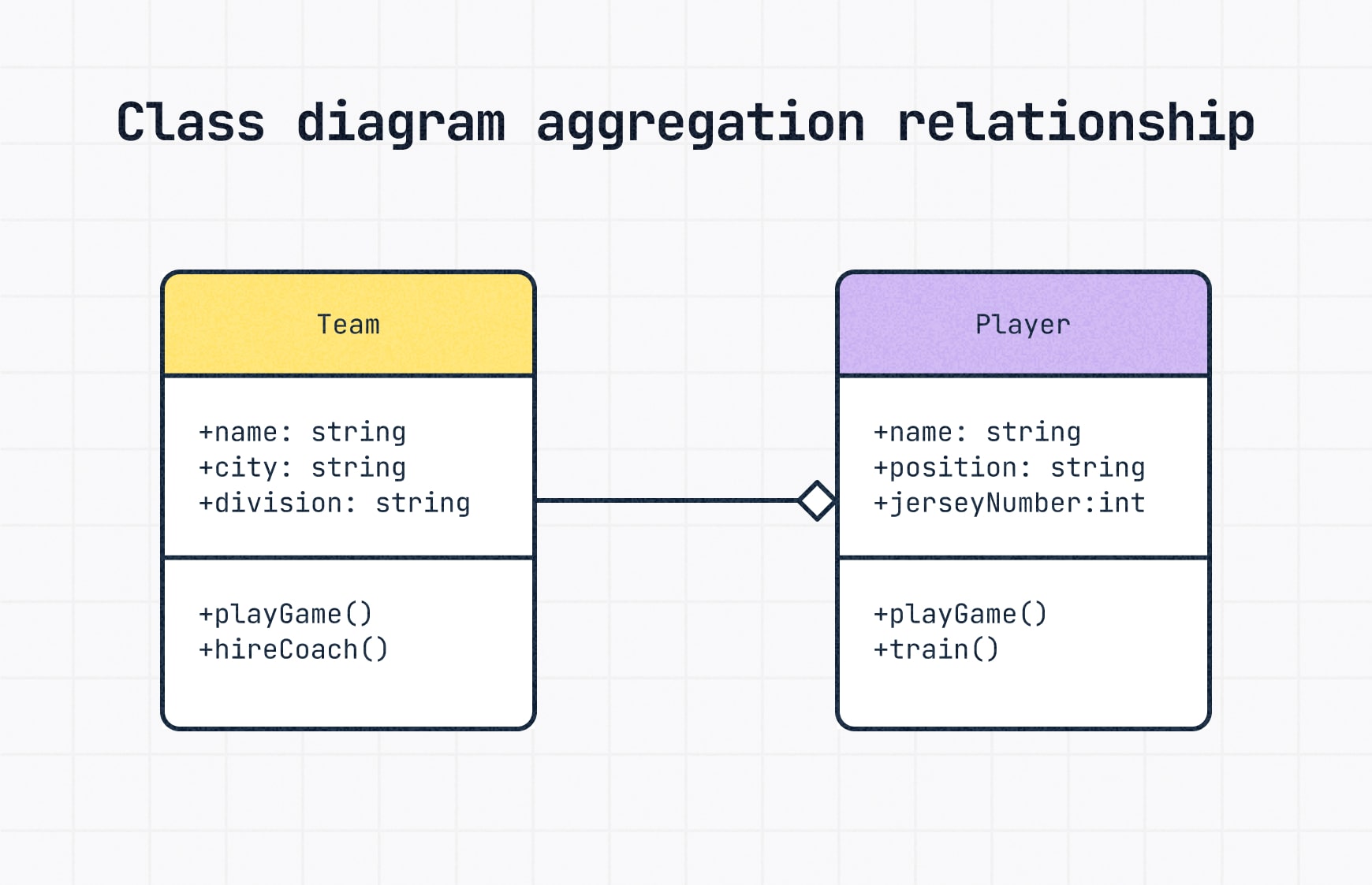 class diagram aggregation relationship 1