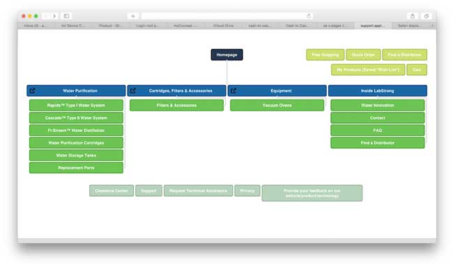 lab-sitemap lab sitemap