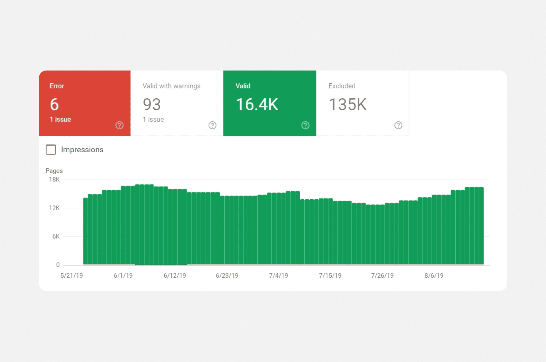 Google Search Console sitemap error report