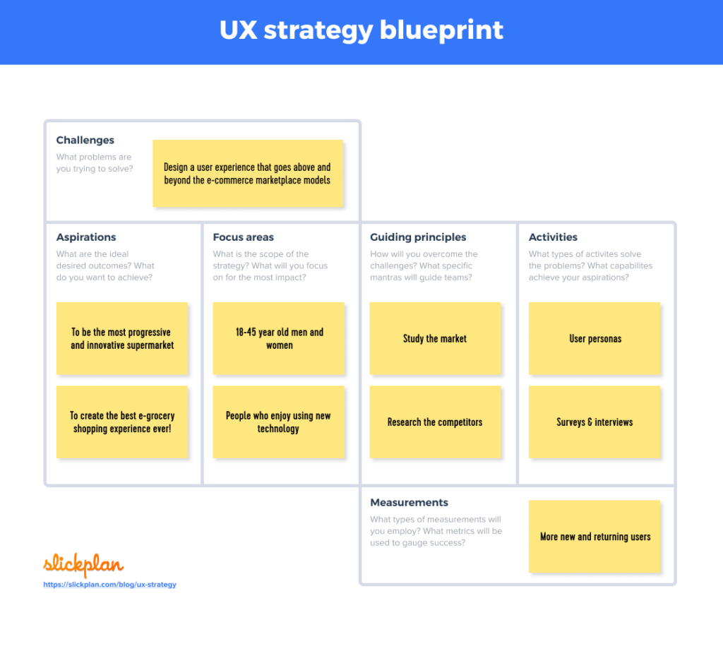 UX Strategy Blueprint
